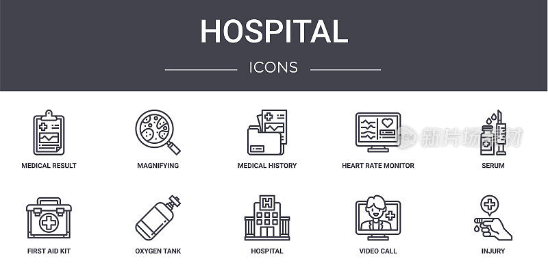 医院概念线图标集。包含图标可用于web，徽标，ui/ux，如放大，心率监视器，急救箱，医院，视频电话，受伤，血清，病史